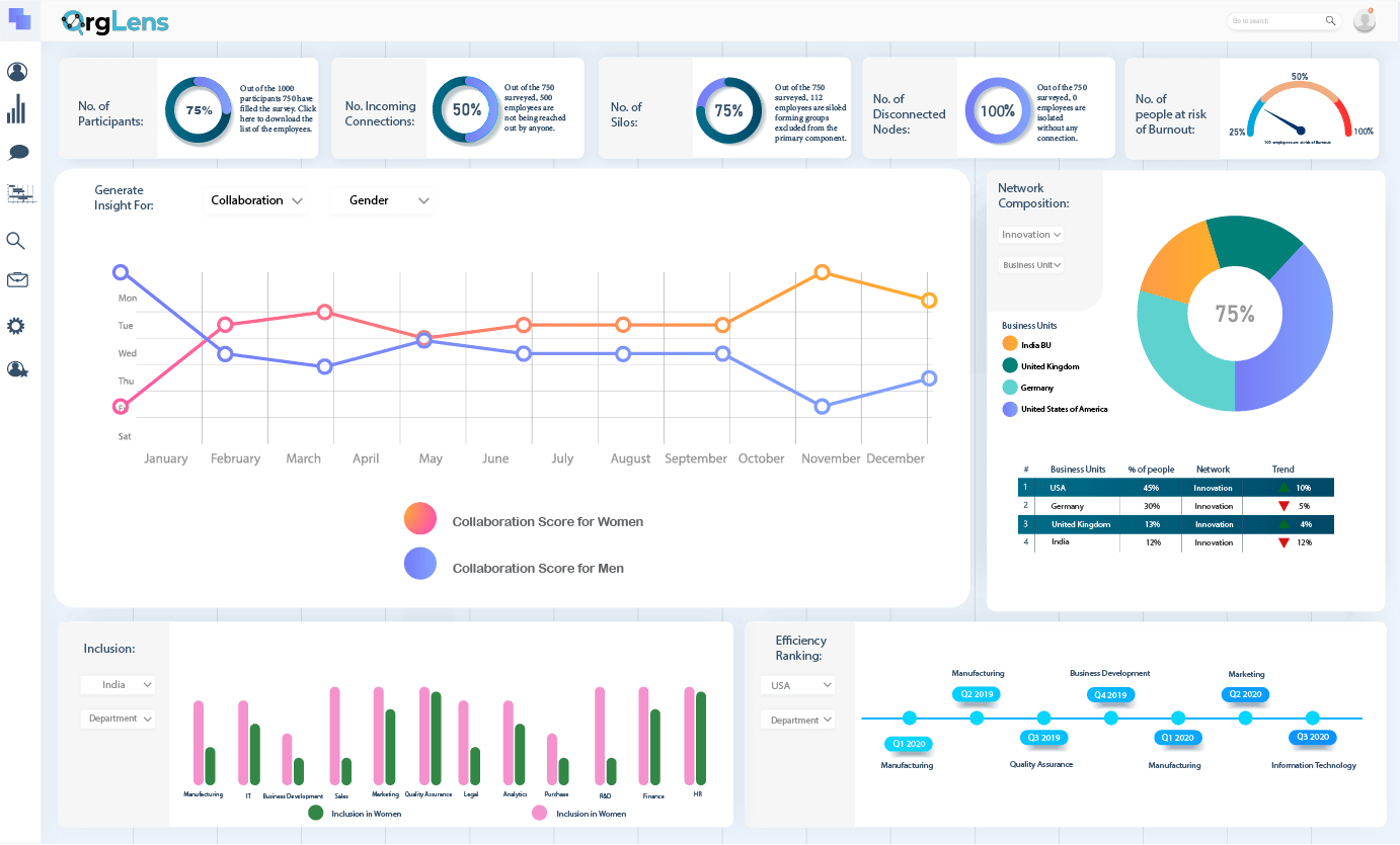 OrgLens | ONA Platform